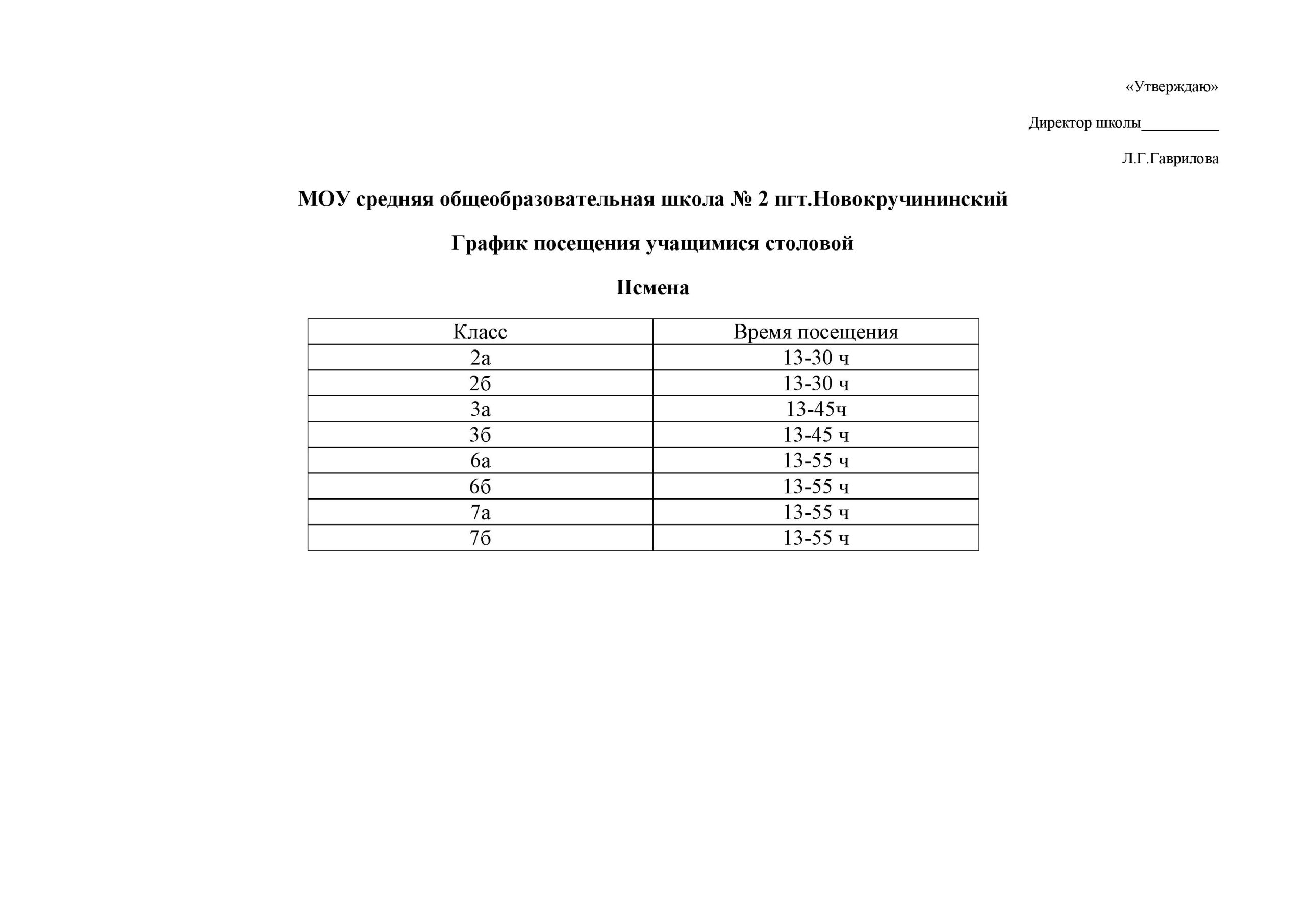 4. Постановление питание 2022. Школа моу сош пгт новокручининский. Приказ о создании комиссии о консервации. Постановление питание 2022.